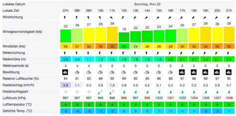 Superforcast Windfinder 22.11.2015